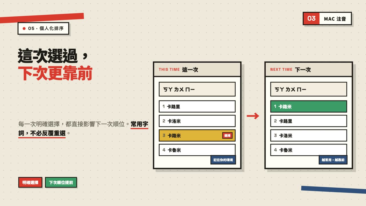 Mac 注音